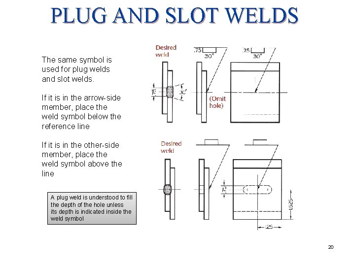 PLUG AND SLOT WELDS The same symbol is used for plug welds and slot