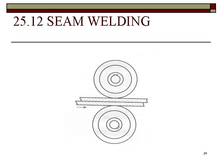 25. 12 SEAM WELDING 24 25. 12 SEAM WELDING 24