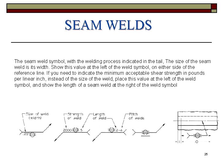 SEAM WELDS The seam weld symbol, with the welding process indicated in the tail,