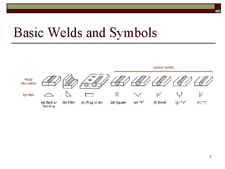 Basic Welds and Symbols 7 