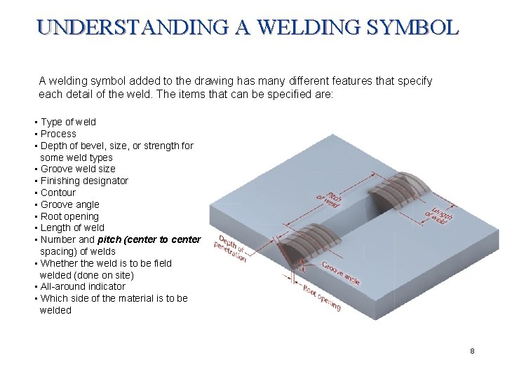 UNDERSTANDING A WELDING SYMBOL A welding symbol added to the drawing has many different