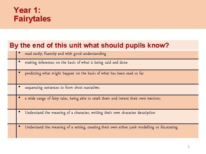 Year 1: Fairytales By the end of this unit what should pupils know? •