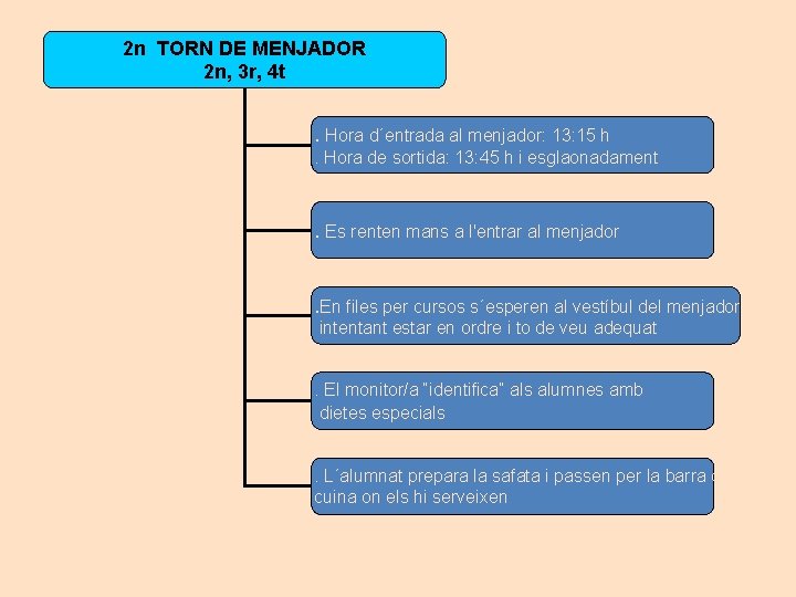 2 n TORN DE MENJADOR 2 n, 3 r, 4 t. Hora d´entrada al