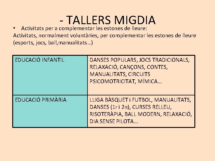 - TALLERS MIGDIA Activitats per a complementar les estones de lleure: • Activitats, normalment