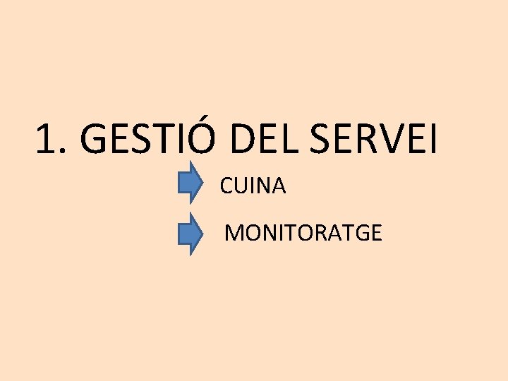 1. GESTIÓ DEL SERVEI CUINA MONITORATGE 