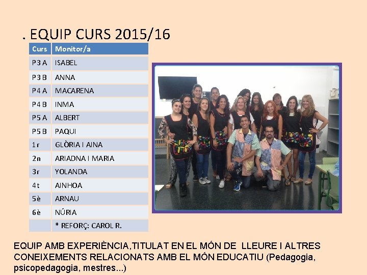 . EQUIP CURS 2015/16 Curs Monitor/a P 3 A ISABEL P 3 B ANNA