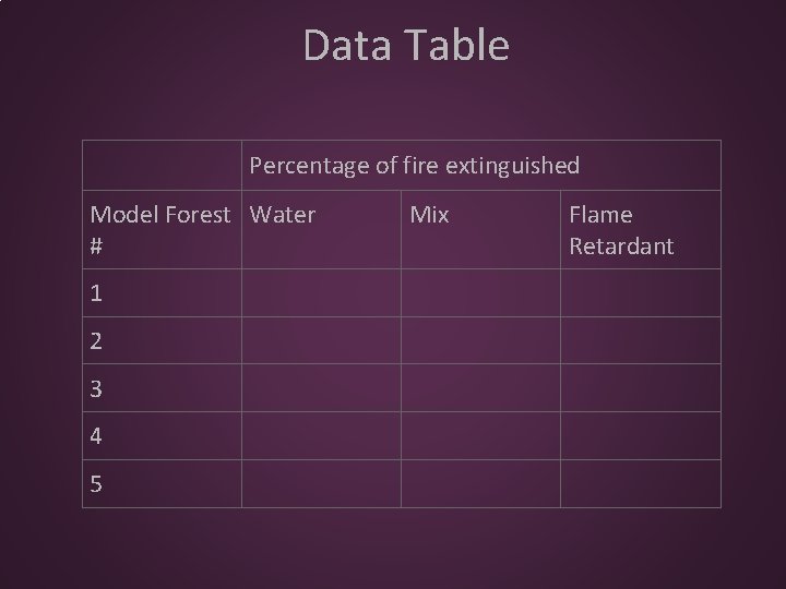Data Table Percentage of fire extinguished Model Forest Water # 1 2 3 4
