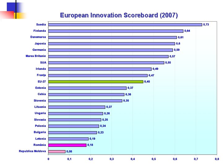 European Innovation Scoreboard (2007) 