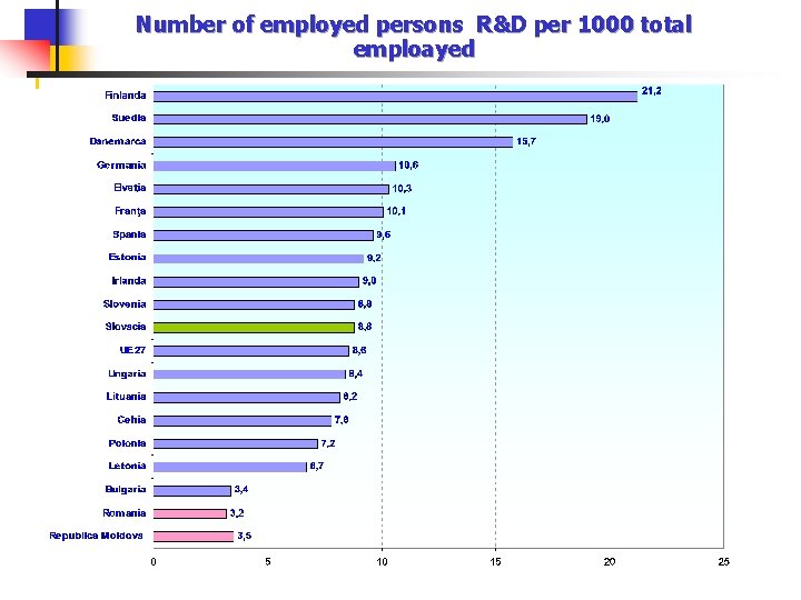 Number of employed persons R&D per 1000 total emploayed 