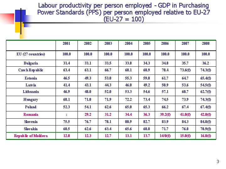 Labour productivity person employed - GDP in Purchasing Power Standards (PPS) person employed relative