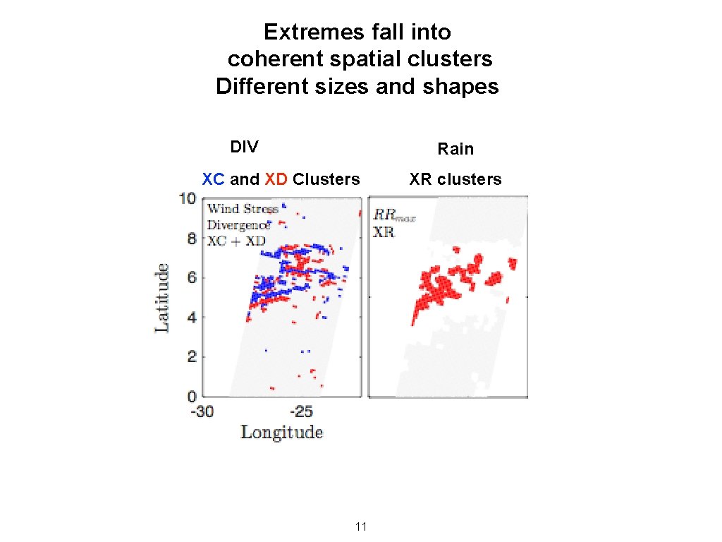 Extremes fall into coherent spatial clusters Different sizes and shapes DIV Rain XC and