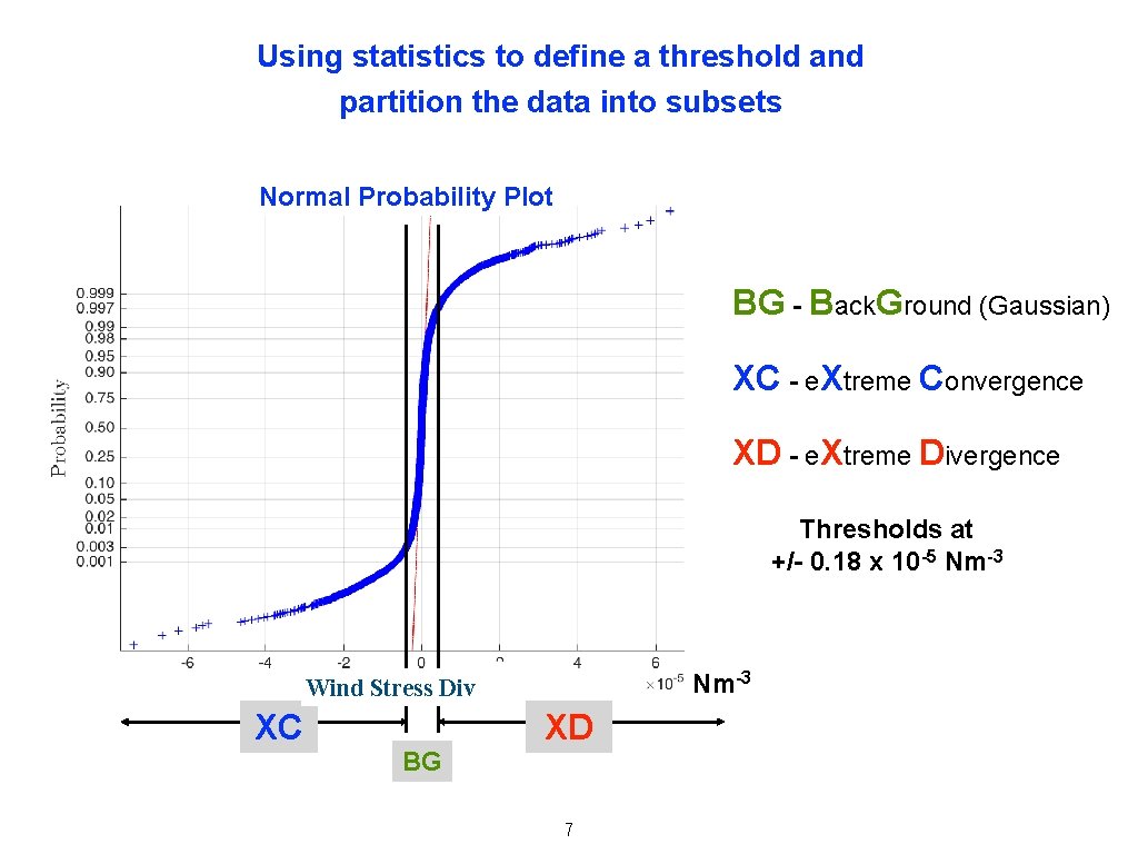 Using statistics to define a threshold and partition the data into subsets Normal Probability