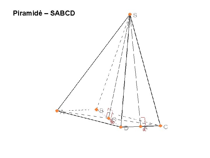 Piramidė – SABCD 