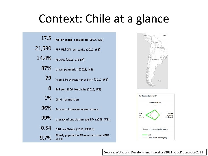 Context: Chile at a glance 17, 5 21, 590 14, 4% 87% 79 8
