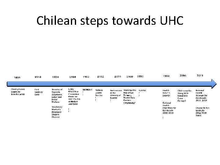 Chilean steps towards UHC 