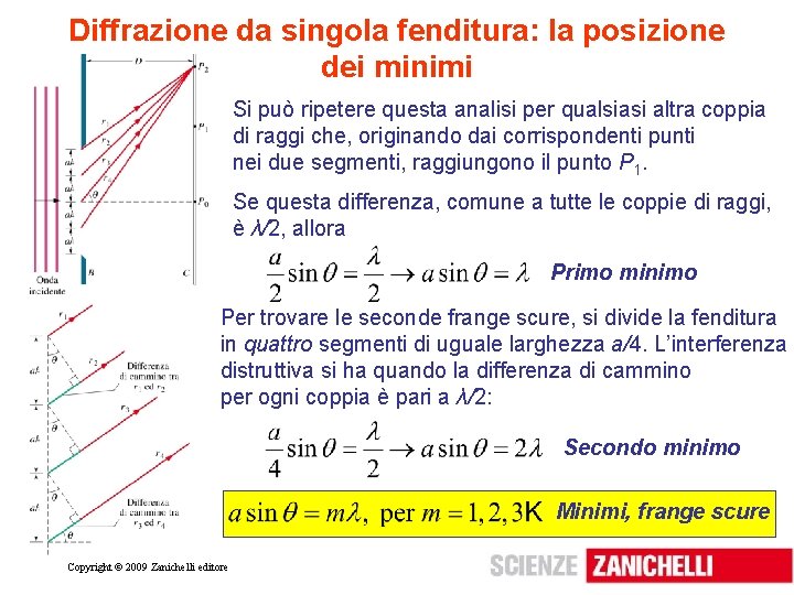 Diffrazione da singola fenditura: la posizione dei minimi Si può ripetere questa analisi per