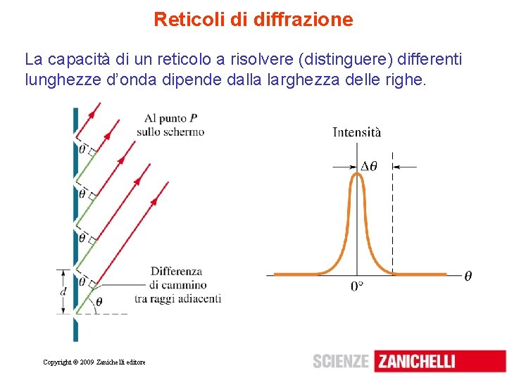 Reticoli di diffrazione La capacità di un reticolo a risolvere (distinguere) differenti lunghezze d’onda