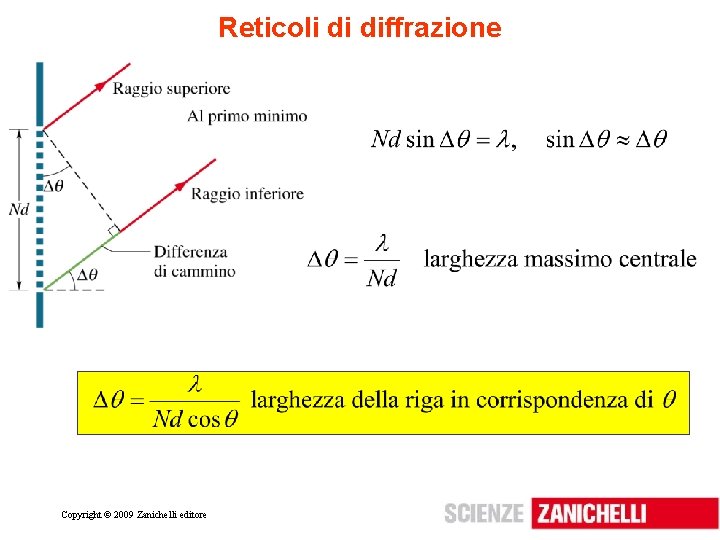 Reticoli di diffrazione Copyright © 2009 Zanichelli editore 