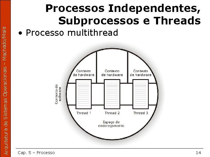 Arquitetura de Sistemas Operacionais – Machado/Maia Processos Independentes, Subprocessos e Threads • Processo multithread