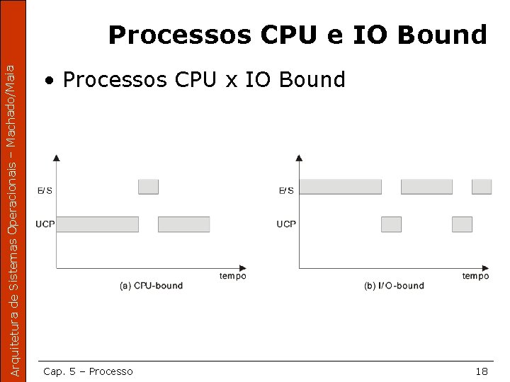 Arquitetura de Sistemas Operacionais – Machado/Maia Processos CPU e IO Bound • Processos CPU