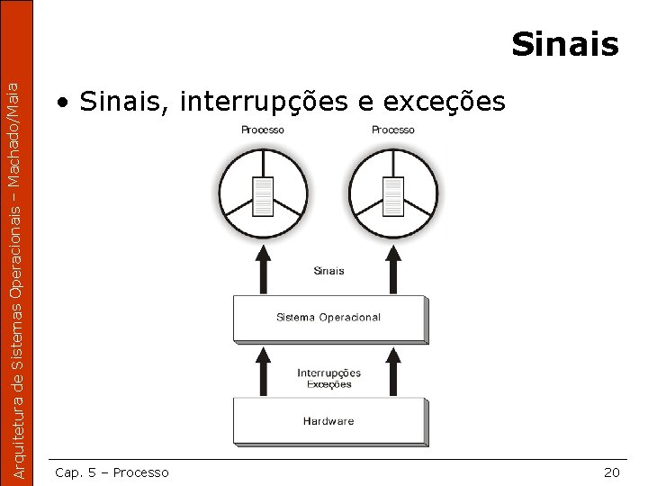 Arquitetura de Sistemas Operacionais – Machado/Maia Sinais • Sinais, interrupções e exceções Cap. 5
