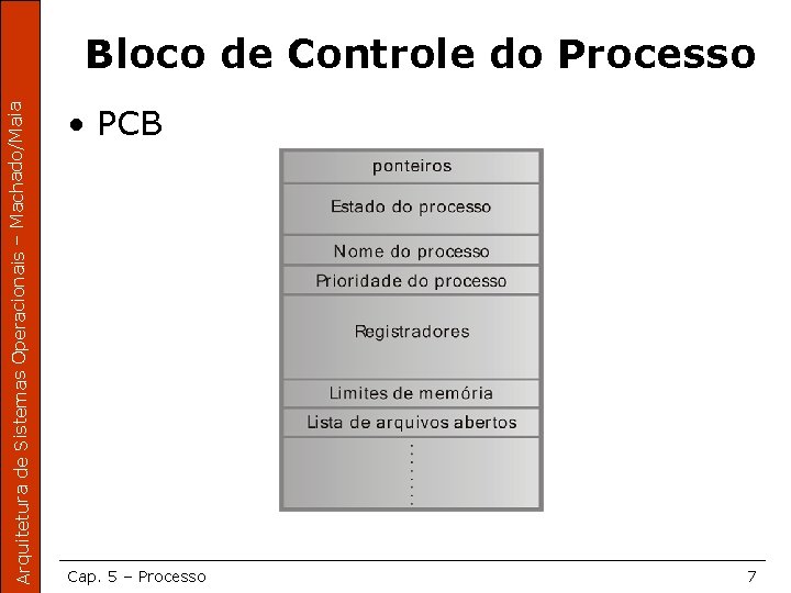 Arquitetura de Sistemas Operacionais – Machado/Maia Bloco de Controle do Processo • PCB Cap.