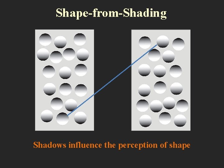 Shape-from-Shading Shadows influence the perception of shape 