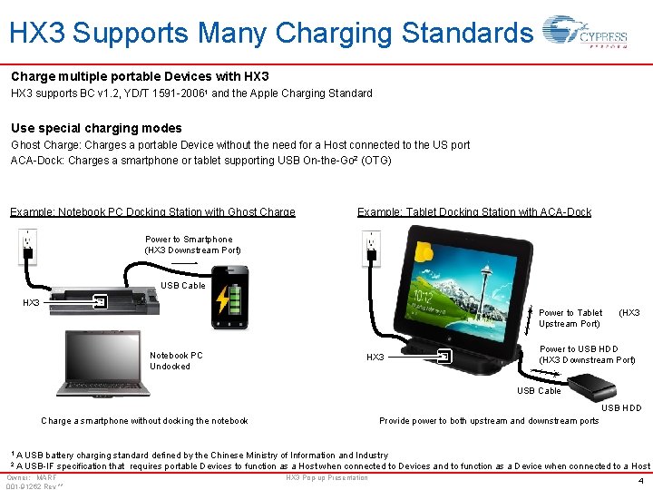 HX 3 Supports Many Charging Standards Charge multiple portable Devices with HX 3 supports