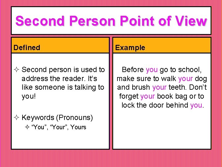 Second Person Point of View Defined Example ² Second person is used to address Second Person Point of View Defined Example ² Second person is used to address