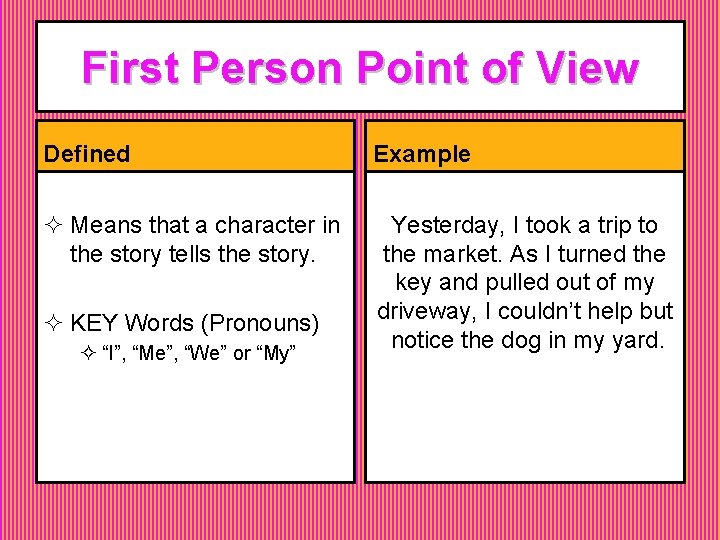 First Person Point of View Defined Example ² Means that a character in the First Person Point of View Defined Example ² Means that a character in the