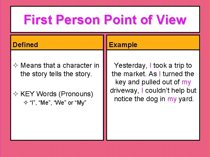 First Person Point of View Defined Example ² Means that a character in the First Person Point of View Defined Example ² Means that a character in the