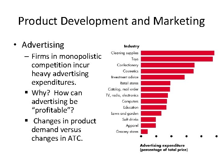 Product Development and Marketing • Advertising – Firms in monopolistic competition incur heavy advertising