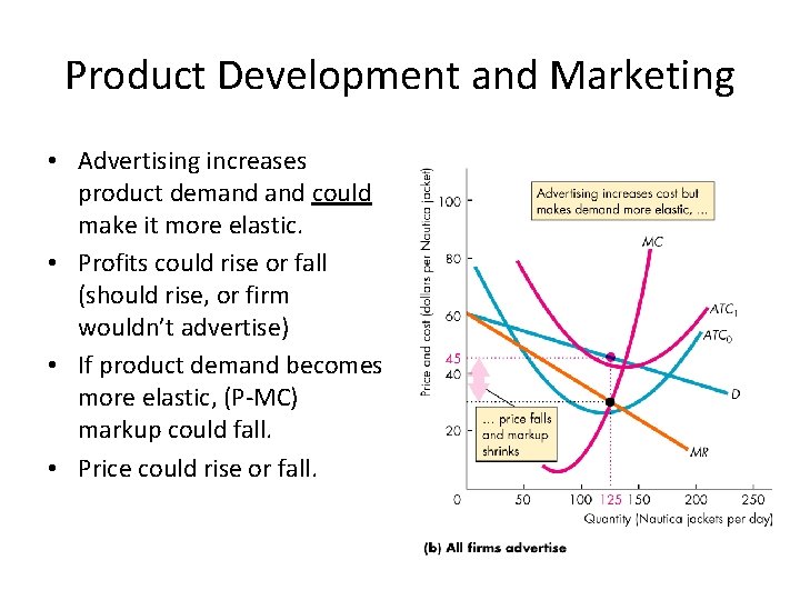 Product Development and Marketing • Advertising increases product demand could make it more elastic.