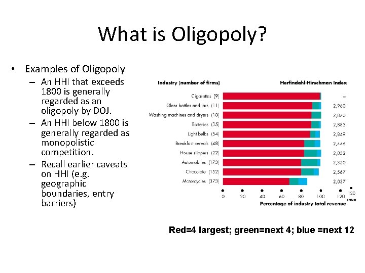 What is Oligopoly? • Examples of Oligopoly – An HHI that exceeds 1800 is