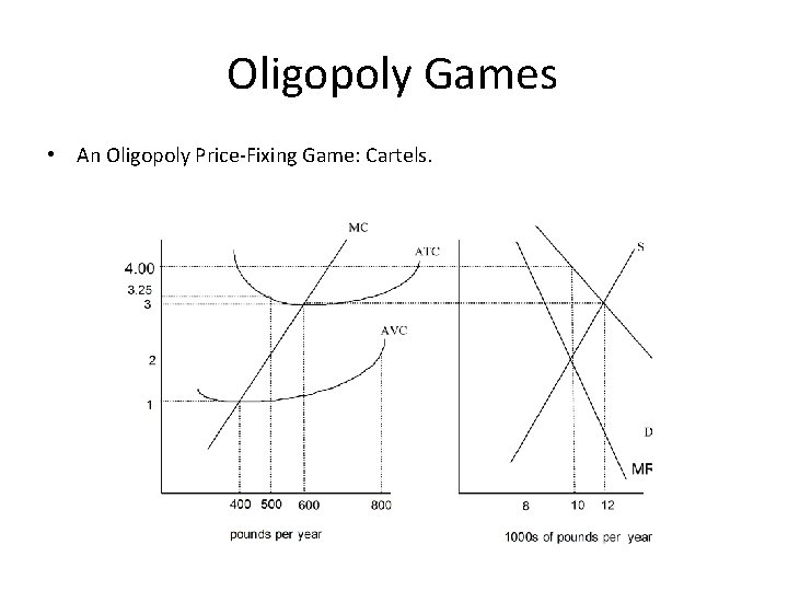 Oligopoly Games • An Oligopoly Price-Fixing Game: Cartels. 