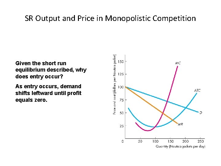 SR Output and Price in Monopolistic Competition Given the short run equilibrium described, why