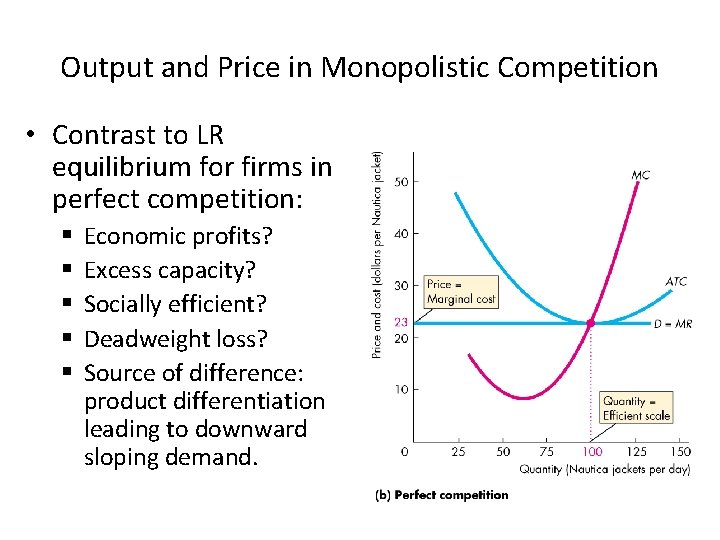 Output and Price in Monopolistic Competition • Contrast to LR equilibrium for firms in