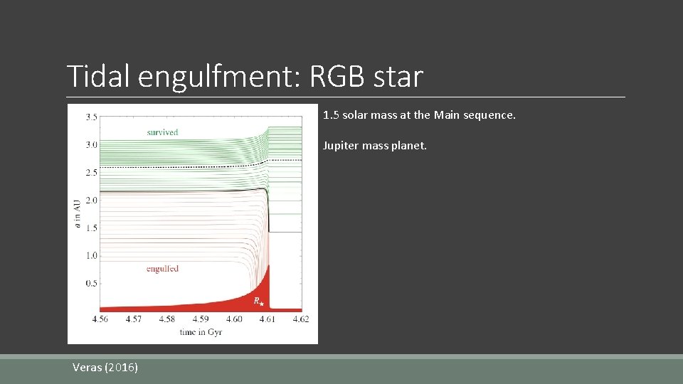 Tidal engulfment: RGB star 1. 5 solar mass at the Main sequence. Jupiter mass