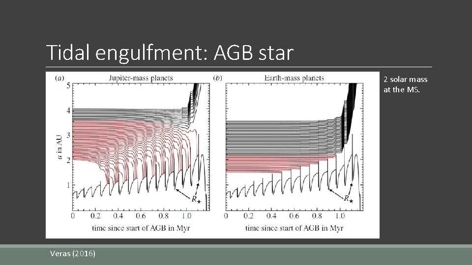 Tidal engulfment: AGB star 2 solar mass at the MS. Veras (2016) 