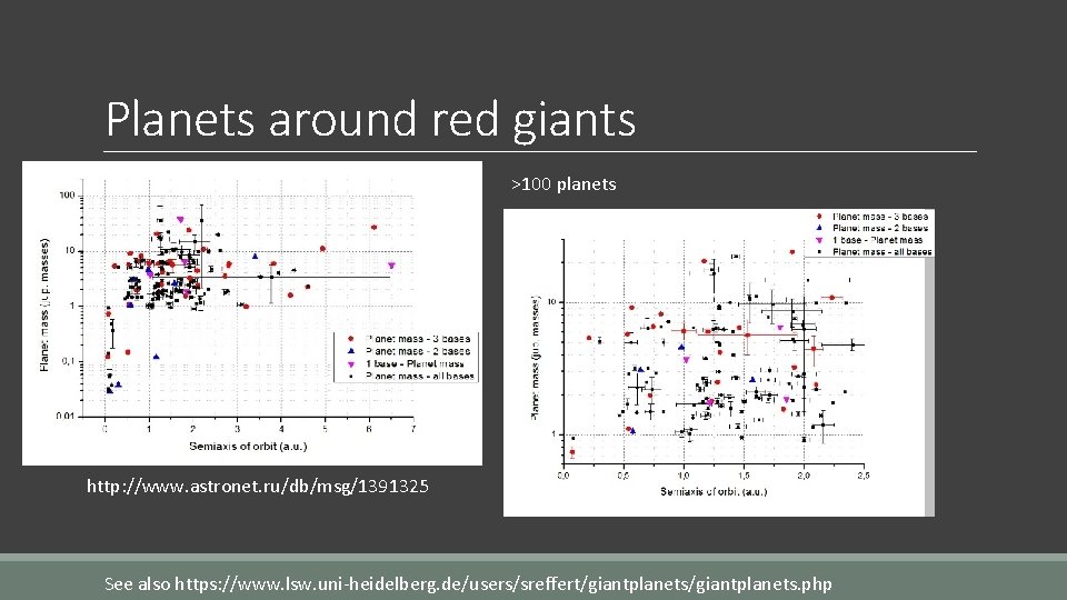 Planets around red giants >100 planets http: //www. astronet. ru/db/msg/1391325 See also https: //www.
