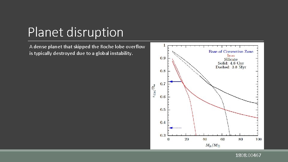 Planet disruption A dense planet that skipped the Roche lobe overflow is typically destroyed