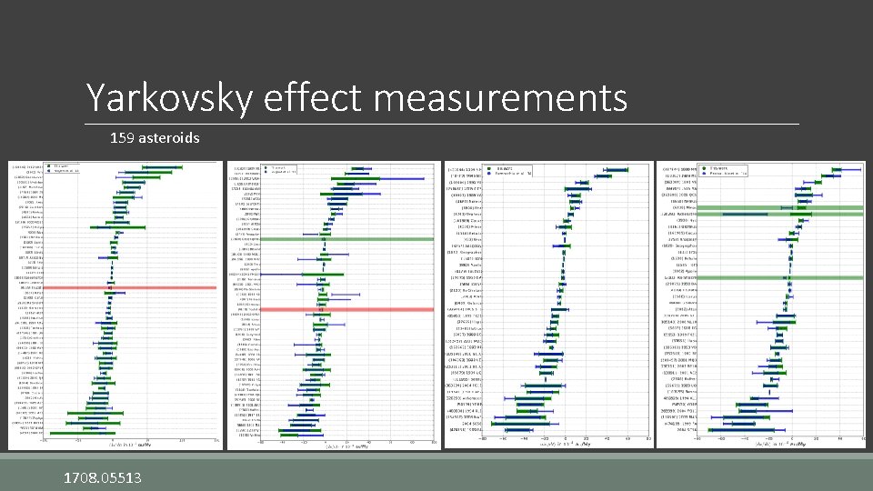 Yarkovsky effect measurements 159 asteroids 1708. 05513 