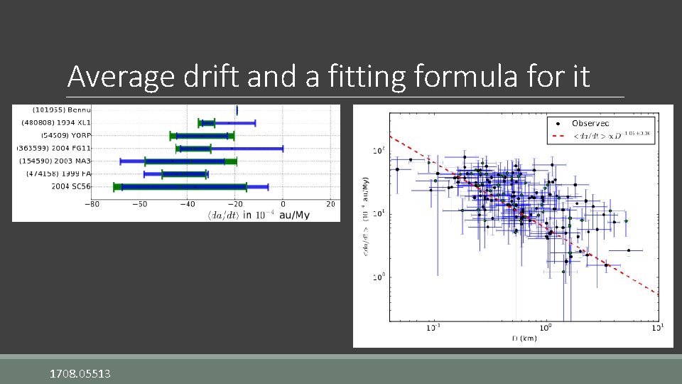 Average drift and a fitting formula for it 1708. 05513 