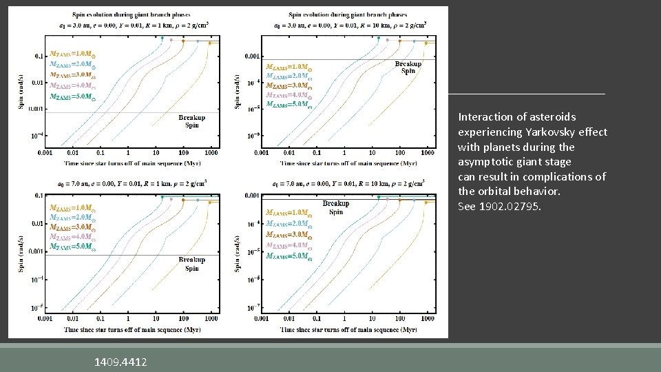 Interaction of asteroids experiencing Yarkovsky effect with planets during the asymptotic giant stage can