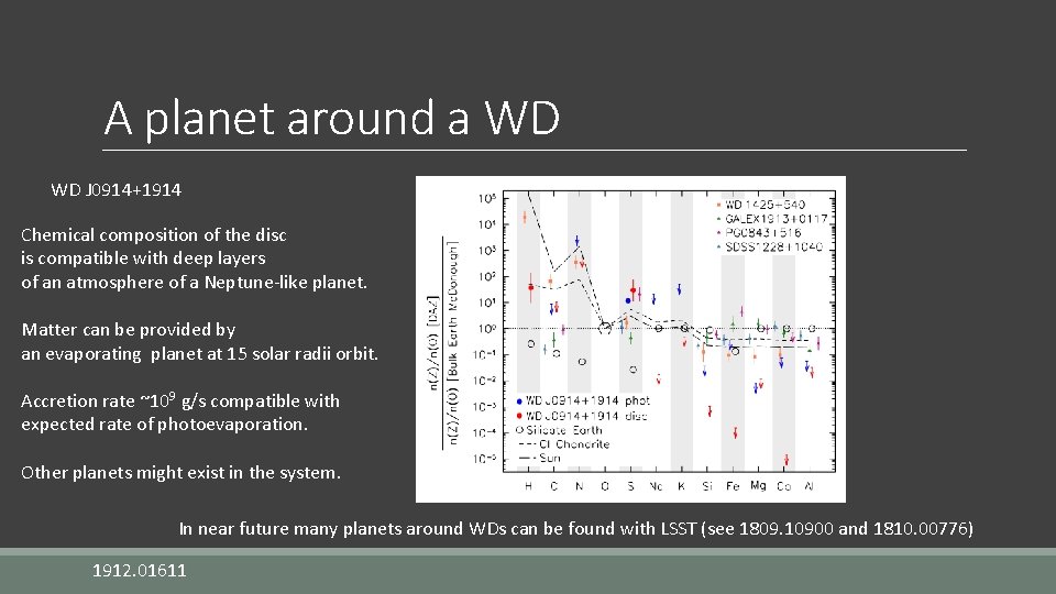 A planet around a WD WD J 0914+1914 Chemical composition of the disc is