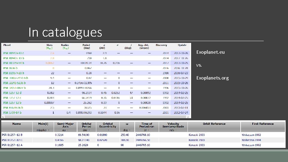 In catalogues Exoplanet. eu vs. Exoplanets. org 