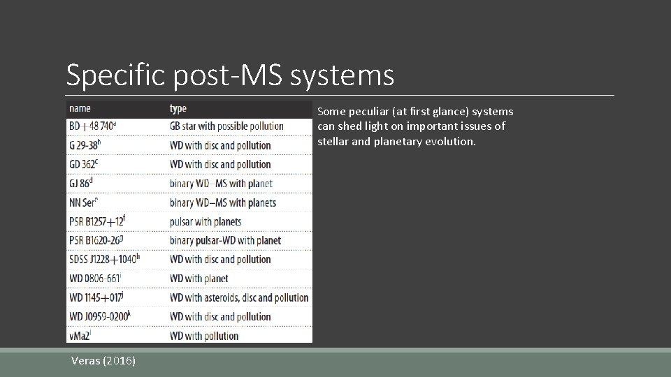 Specific post-MS systems Some peculiar (at first glance) systems can shed light on important