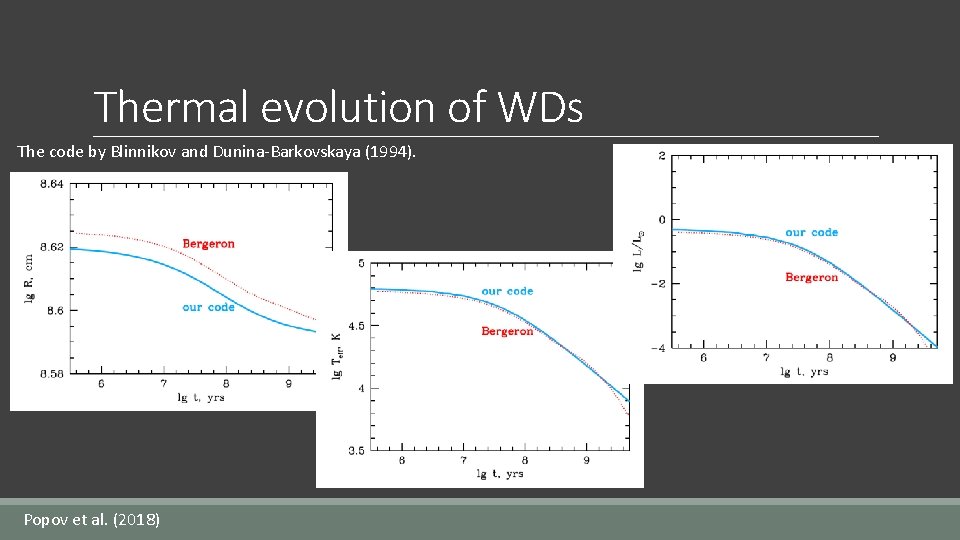 Thermal evolution of WDs The code by Blinnikov and Dunina-Barkovskaya (1994). Popov et al.