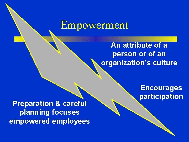 Empowerment An attribute of a person or of an organization’s culture Preparation & careful