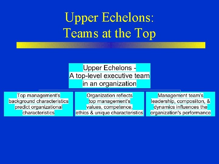 Upper Echelons: Teams at the Top 